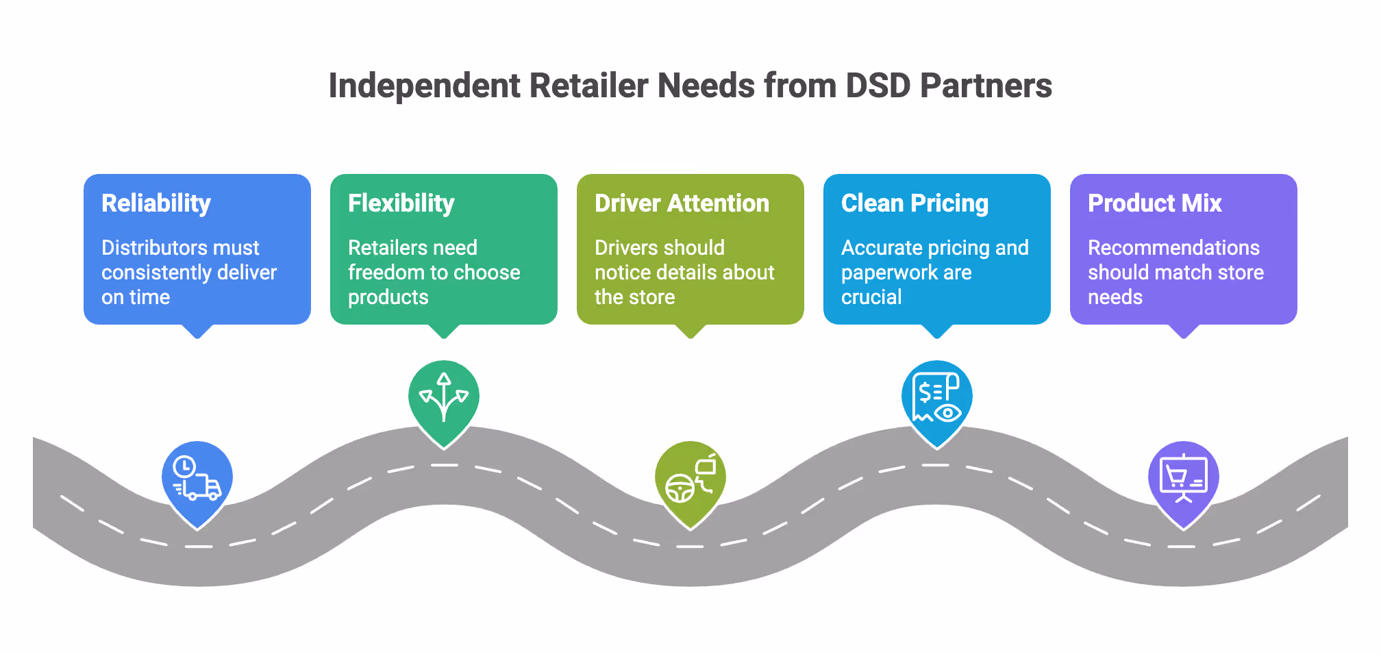 Independent Retailer Needs from DSD Partners