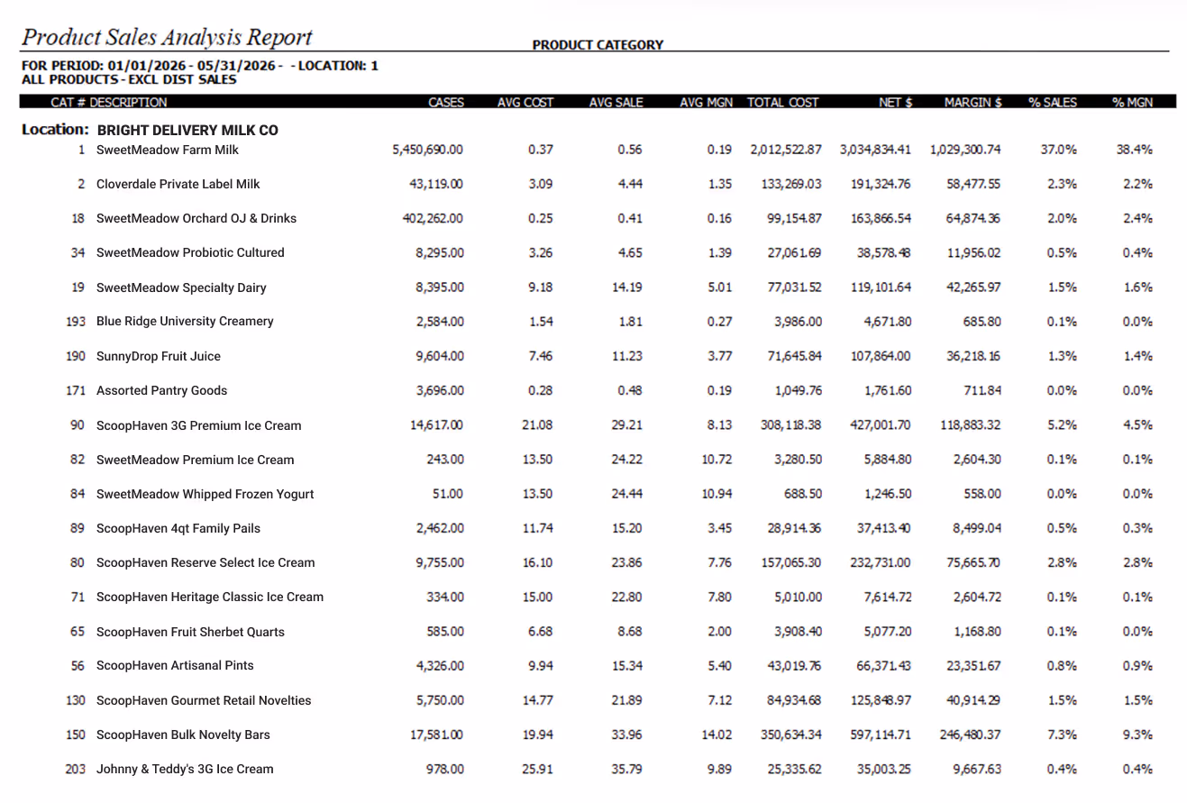 An example of a Product Sales Analysis Report in DSD Manager