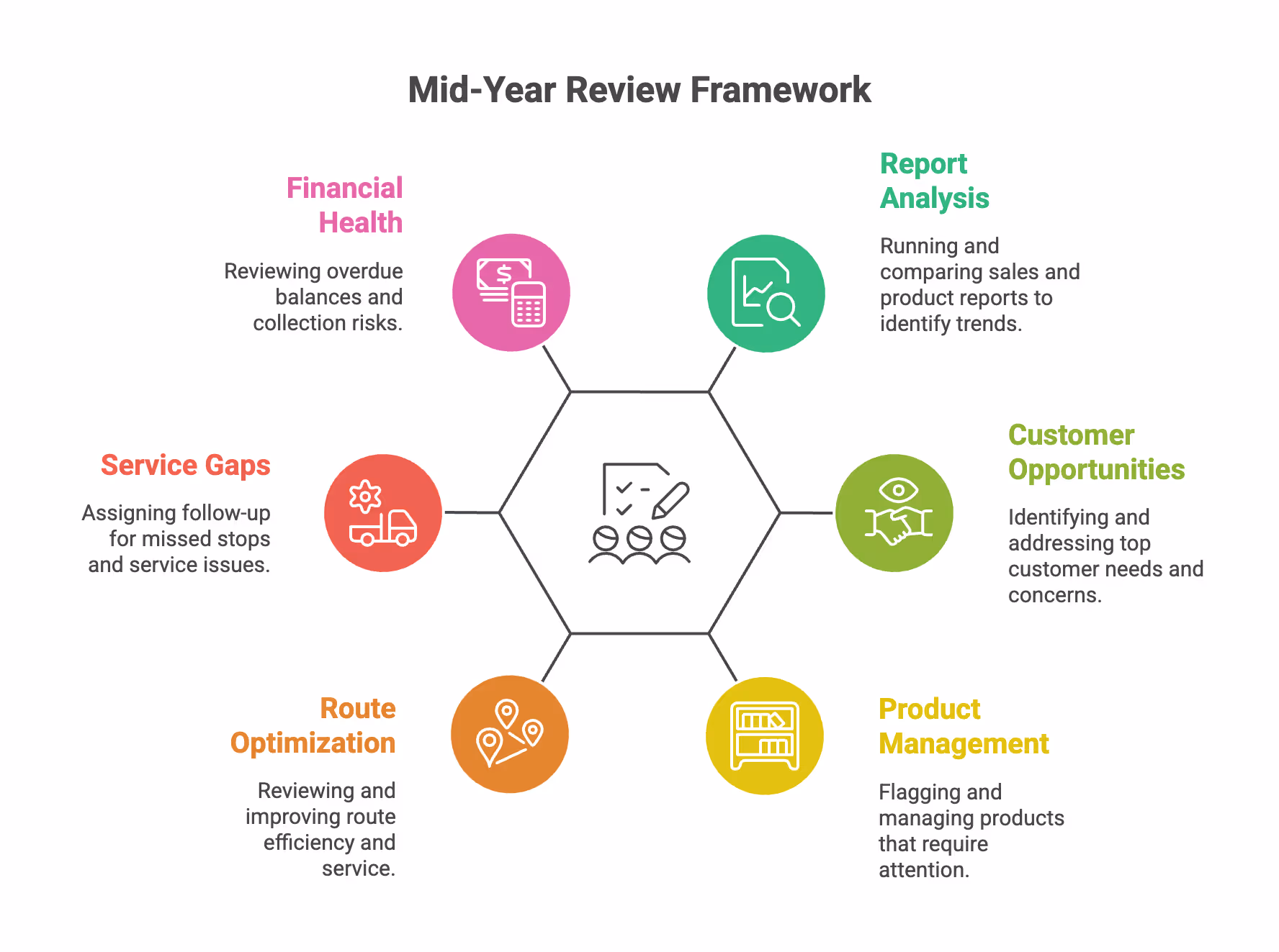 Mid-Year Reset: 5 Reports Every DSD Operator Should Run Before July 1