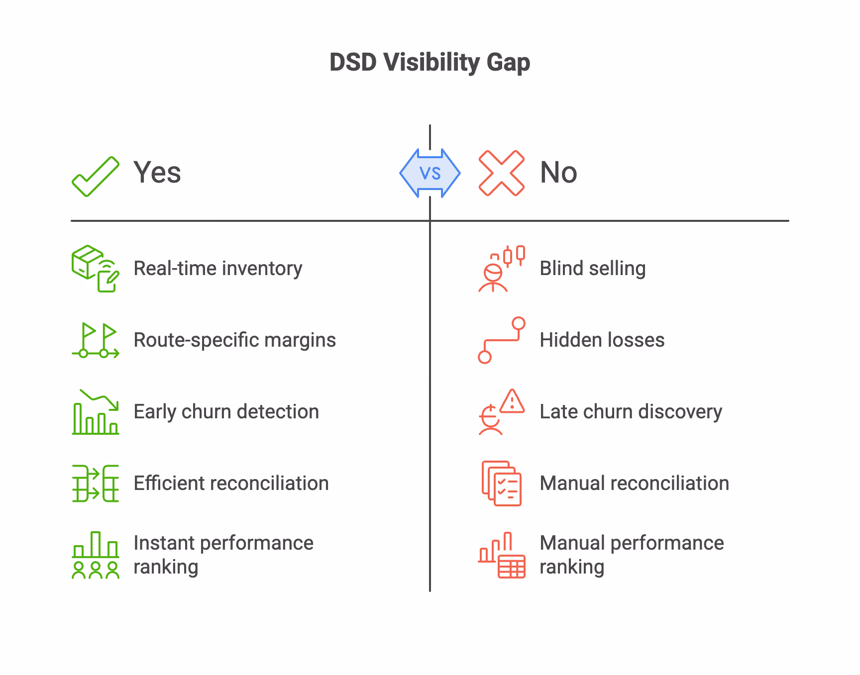 DSD Visibility Gap