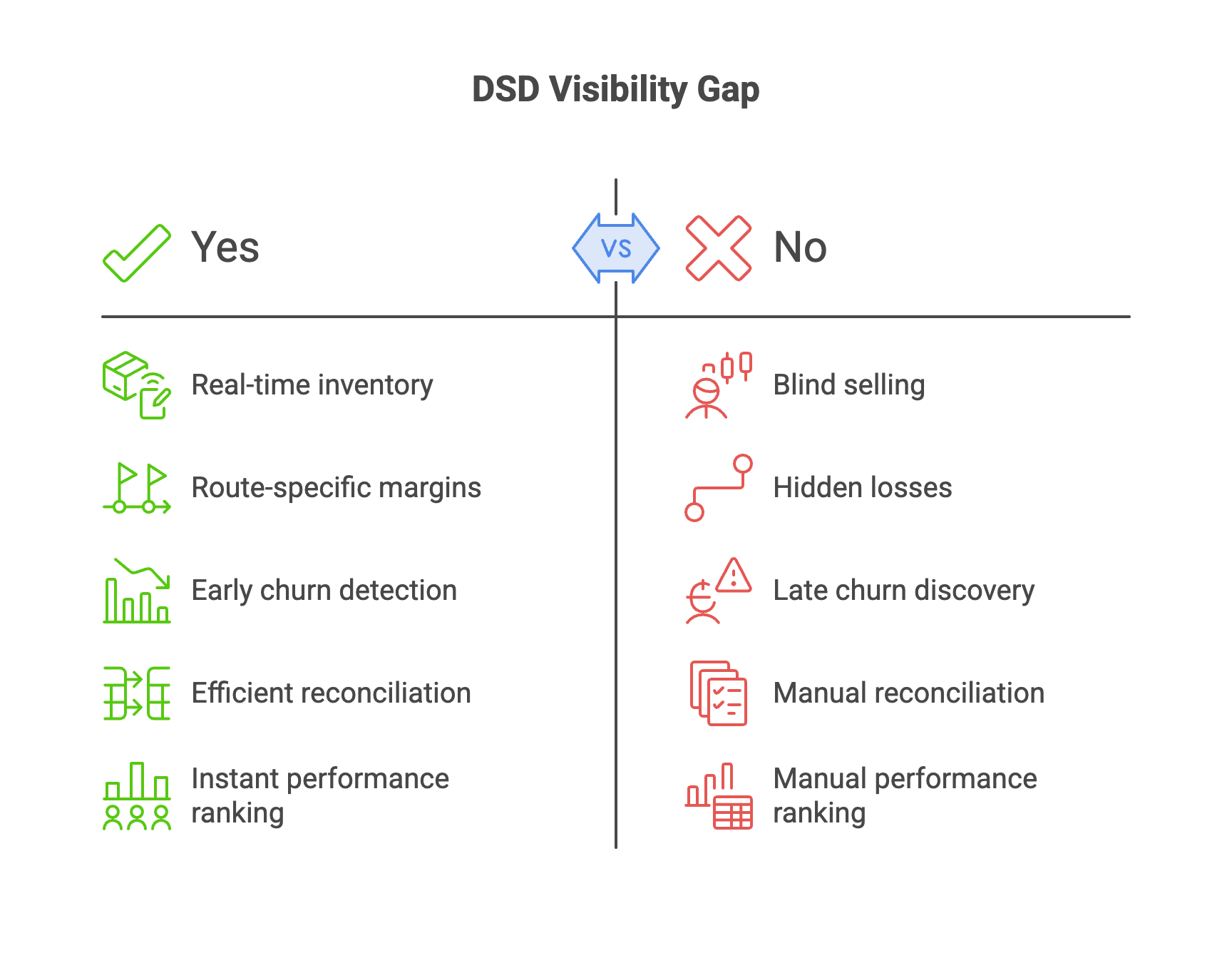 DSD Visibility Gap