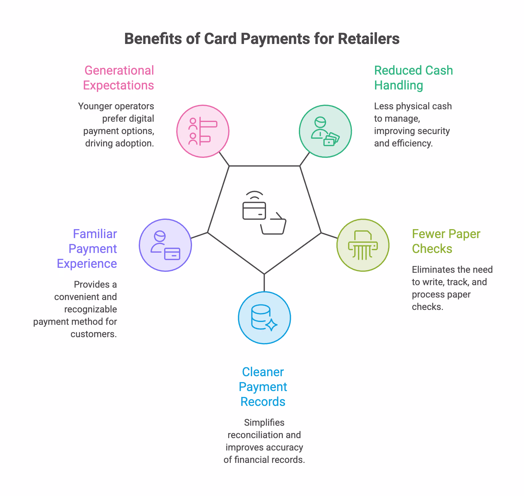Benefits of card payments for retailers