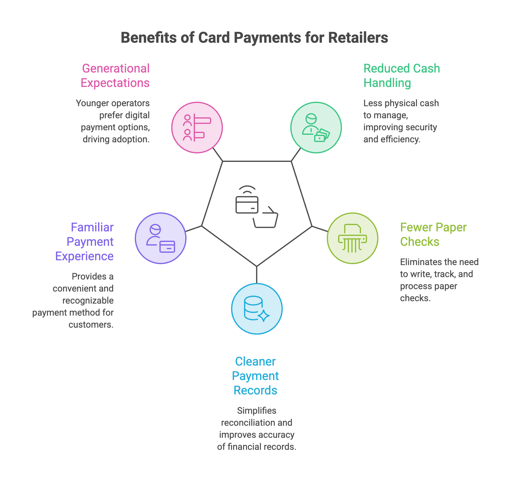 Benefits of card payments for retailers