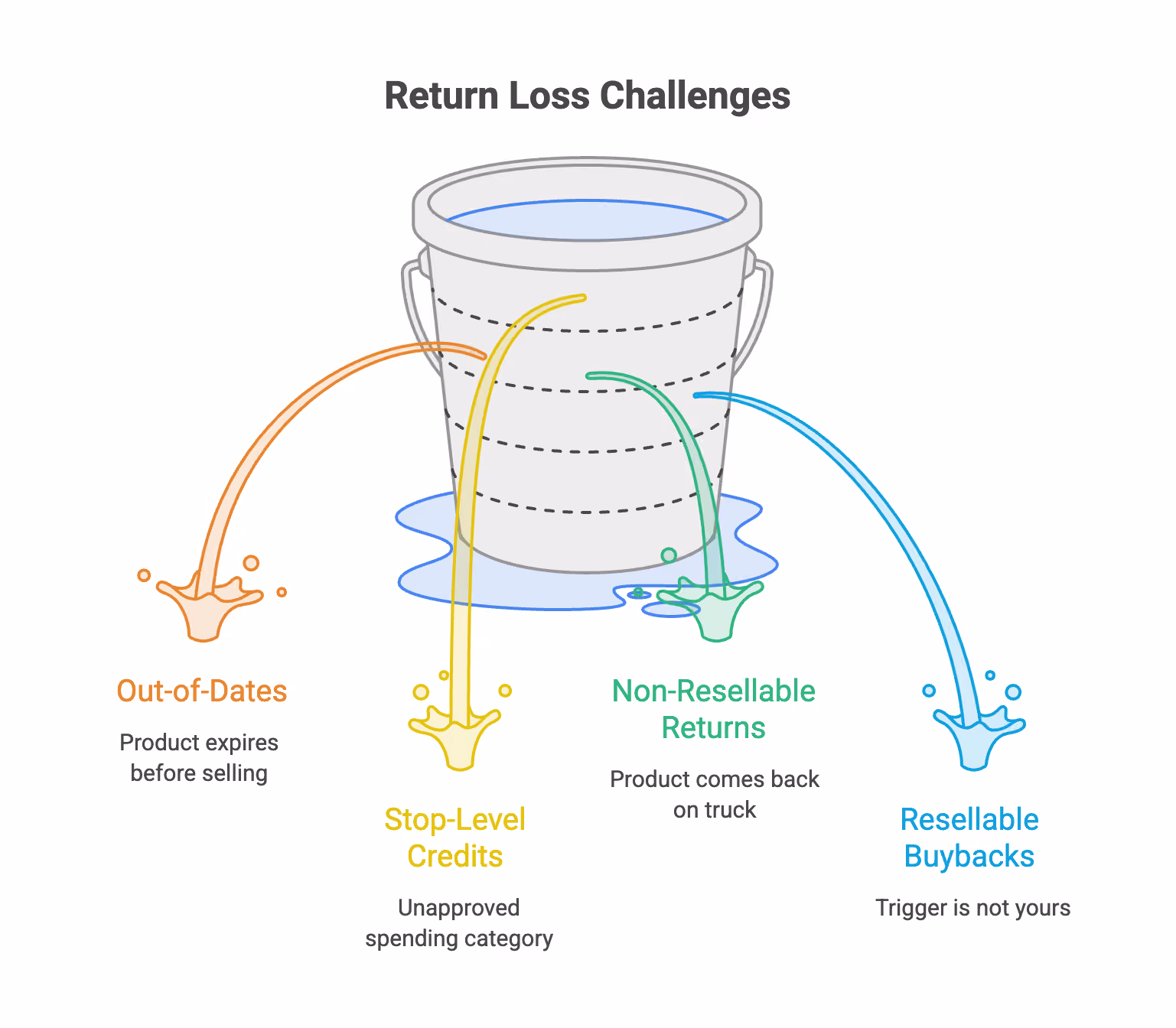 Return loss challenges