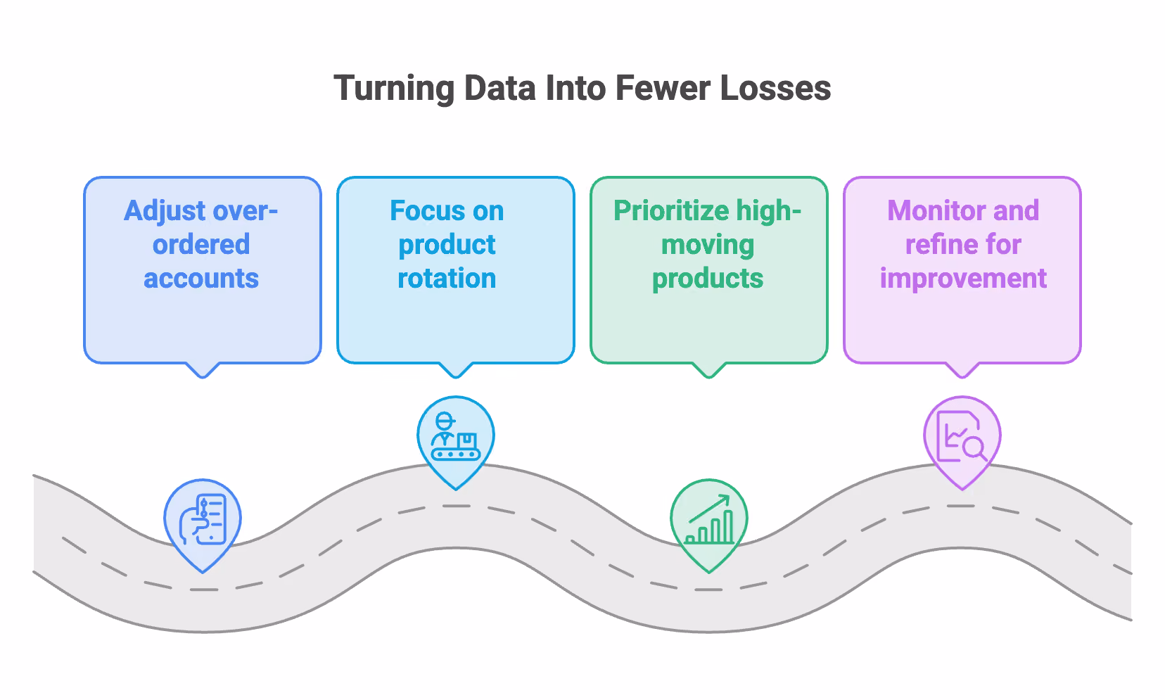 Turning data into fewer losses