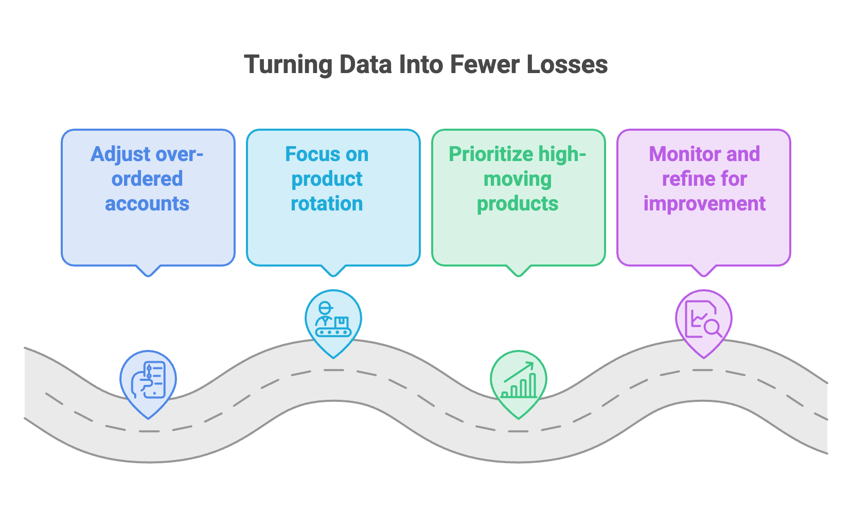 Turning data into fewer losses