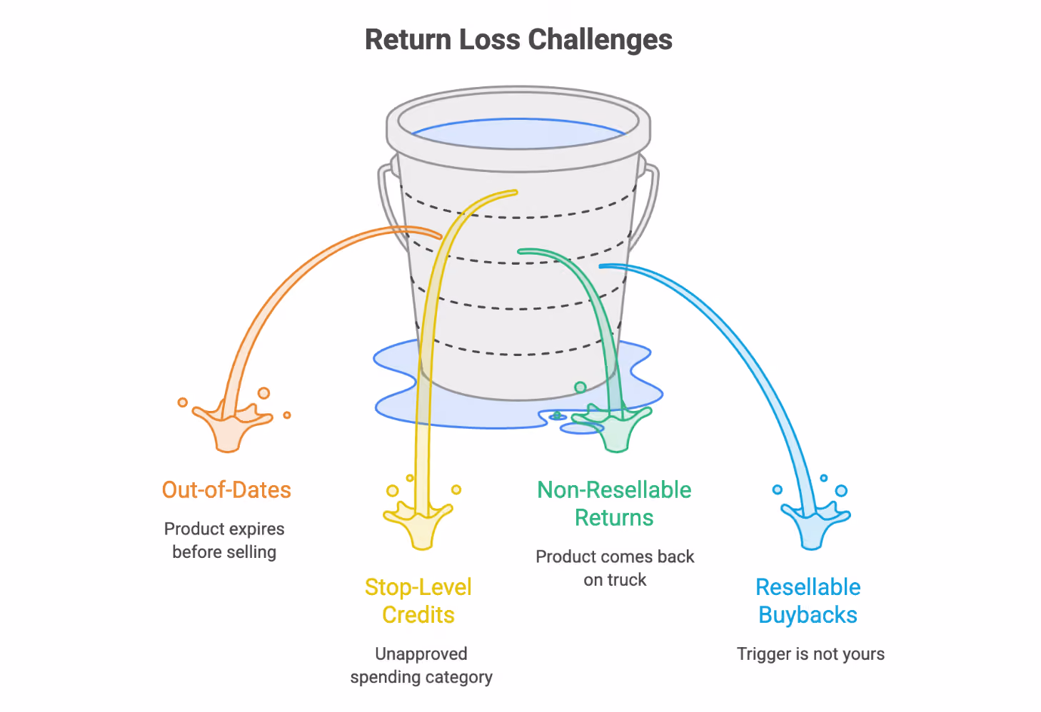 Returns and Credits: The Margin You’re Losing Stop by Stop