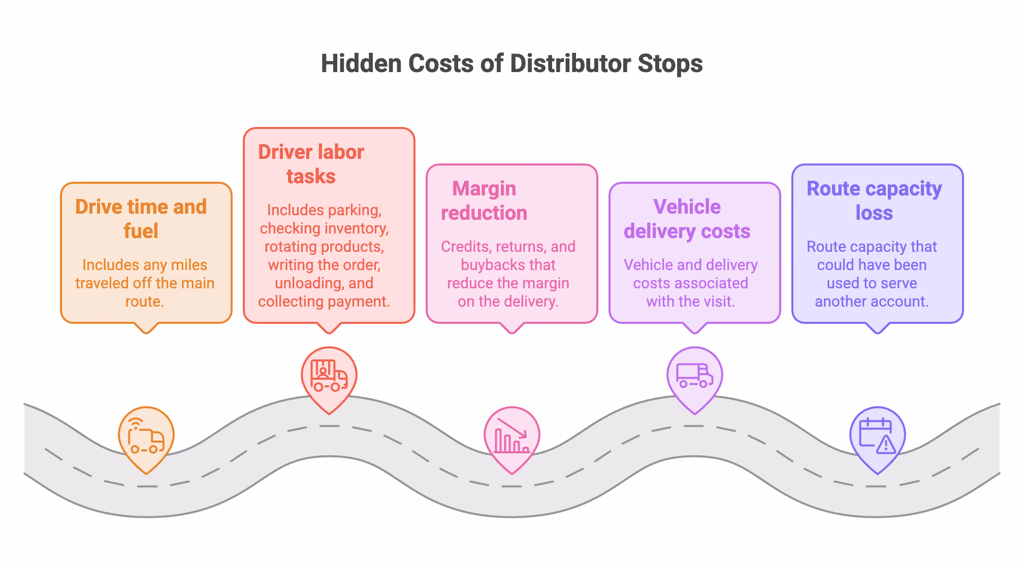 Hidden costs of distributor stops