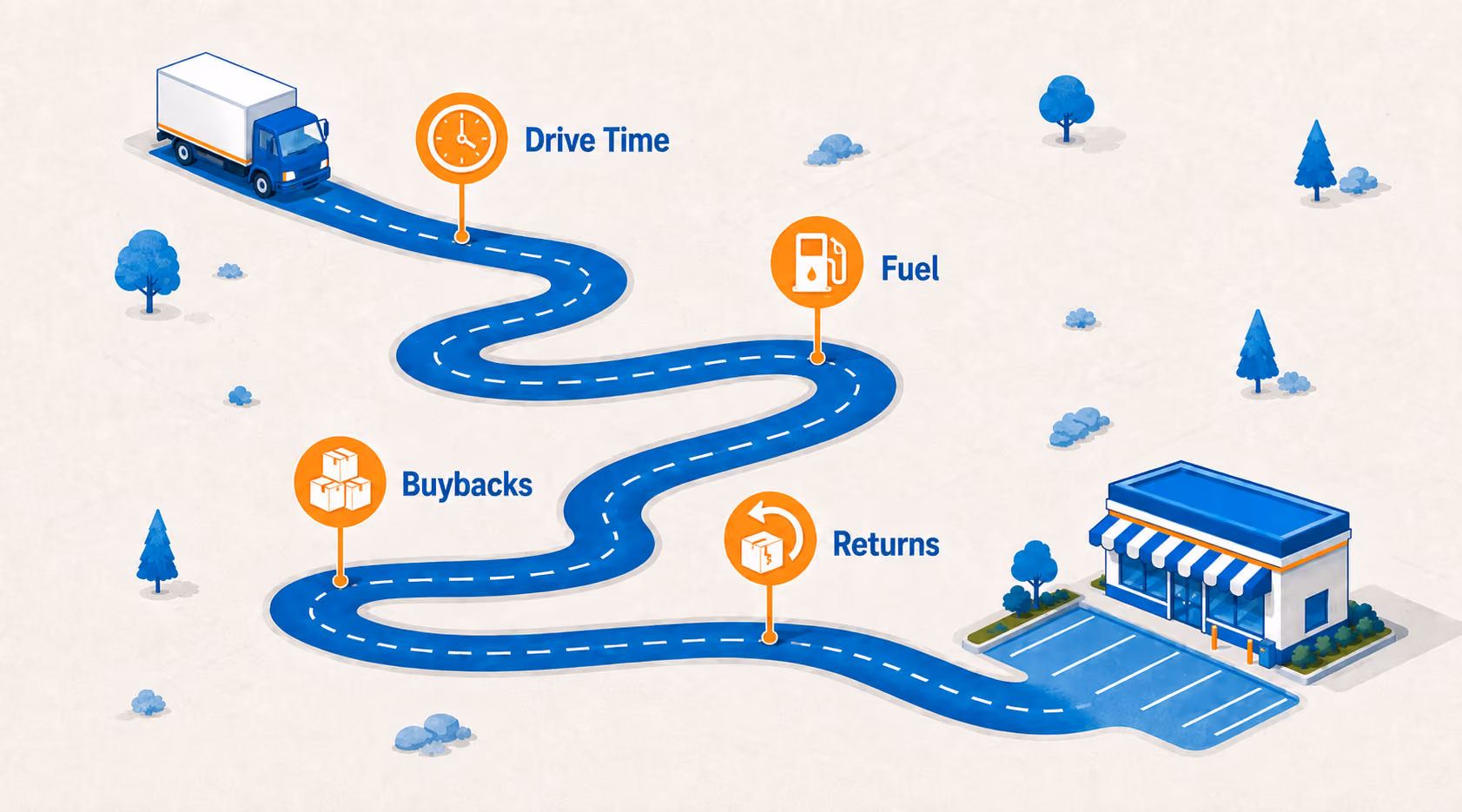 The "Small" Stops: When Servicing an Account Costs More Than It Earns
