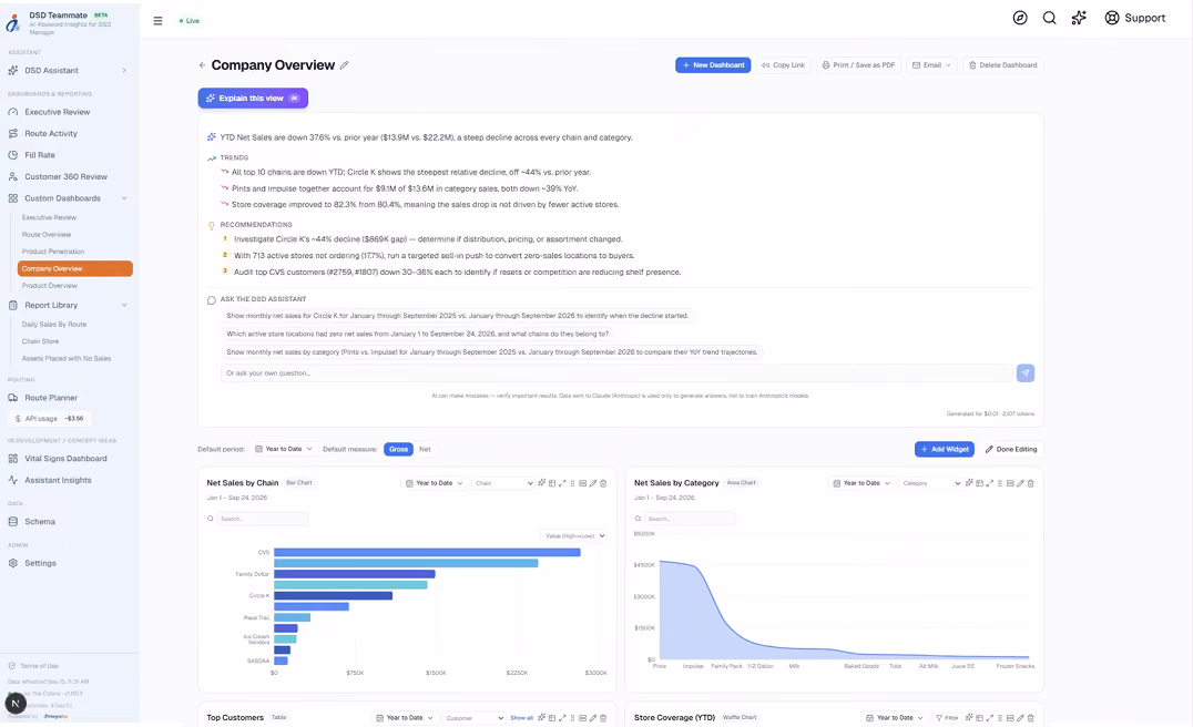 Company Overview