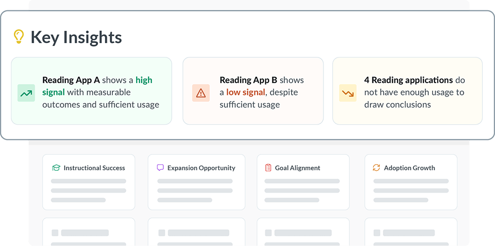 ClassLink Insights - Key Insights Dashboard