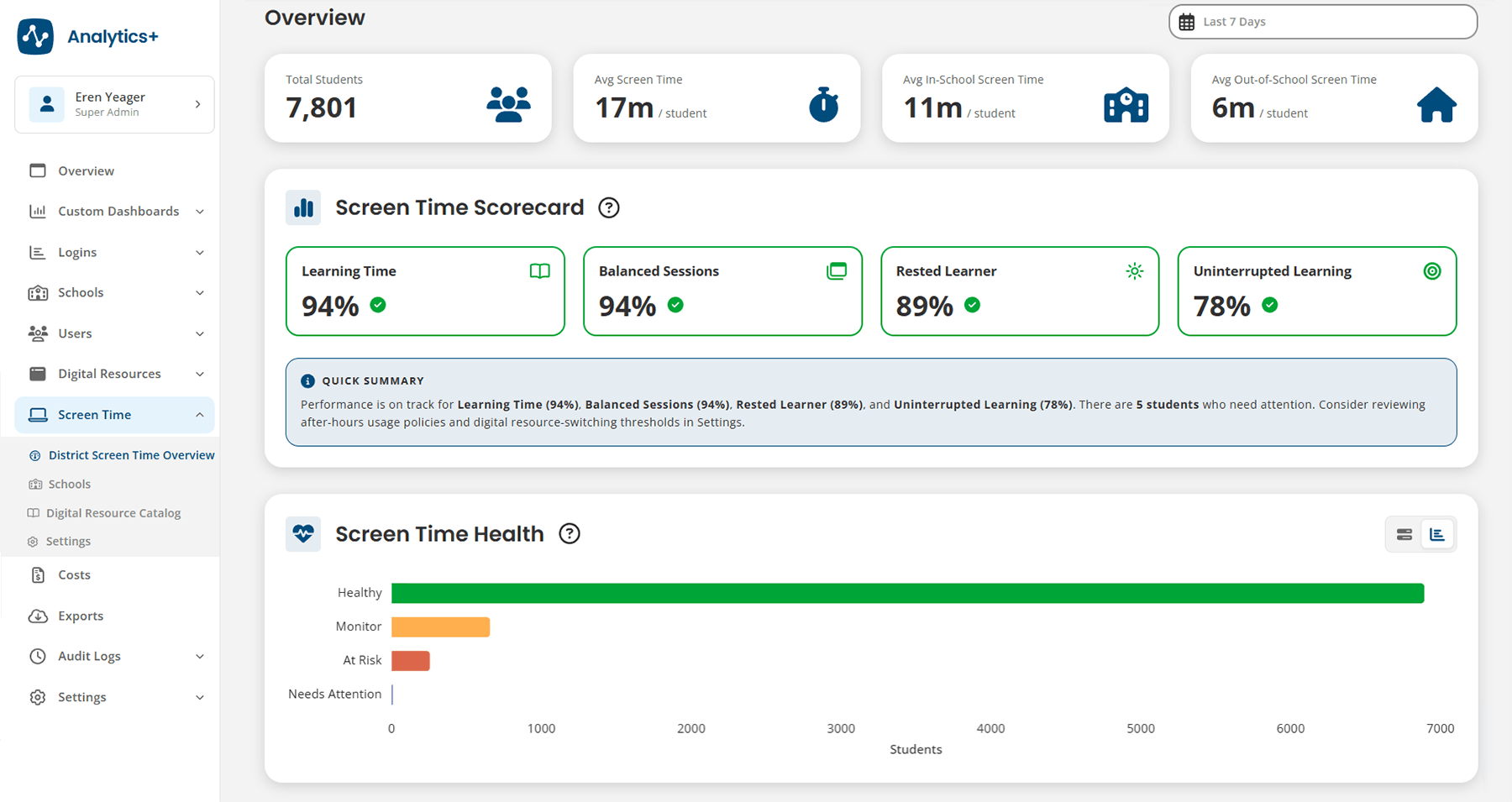 Screen Time dashboard