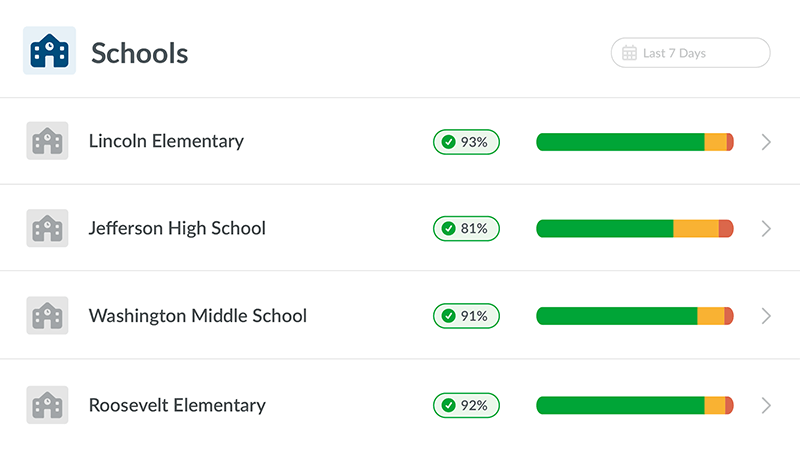 Screen Time school comparison screen