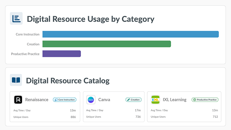 Screen Time digital resource overview screen