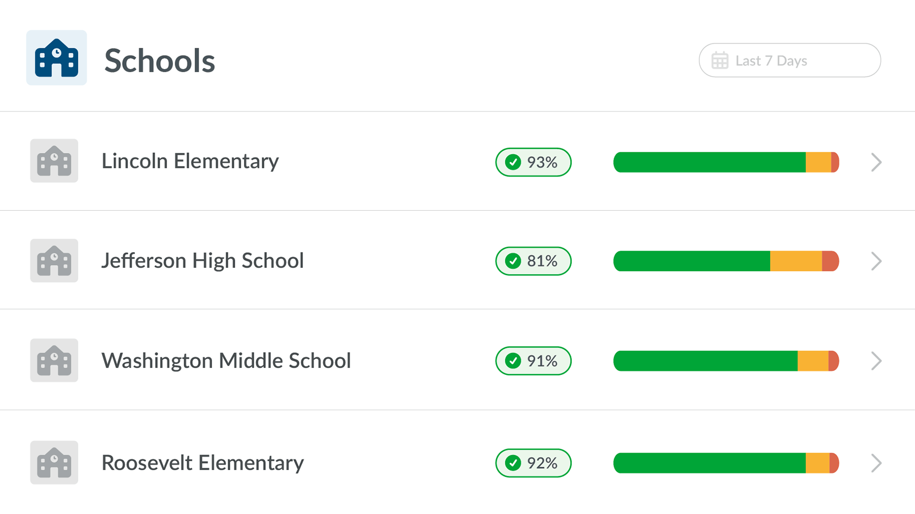 Screen Time school comparison screen