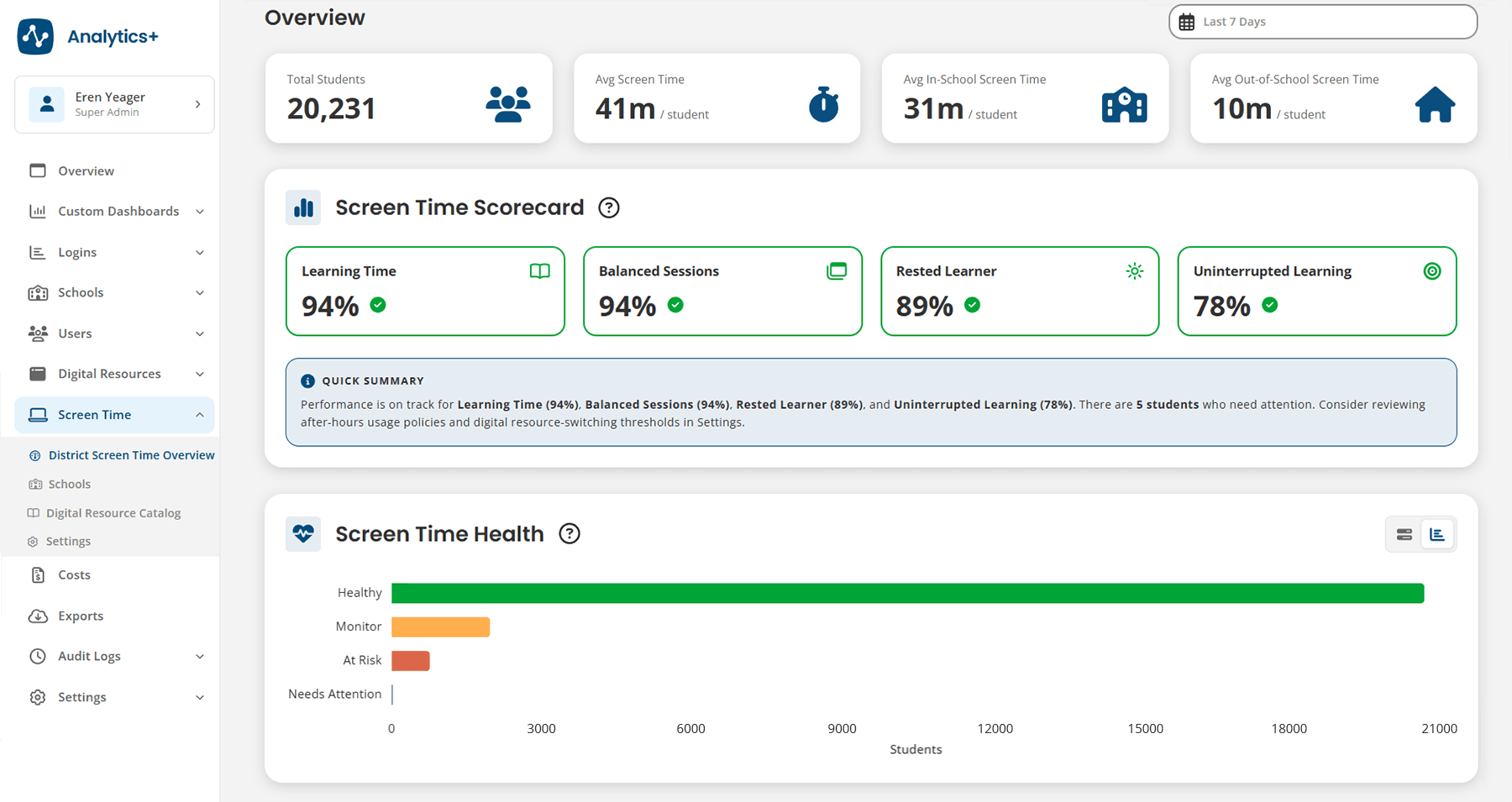Screen Time dashboard