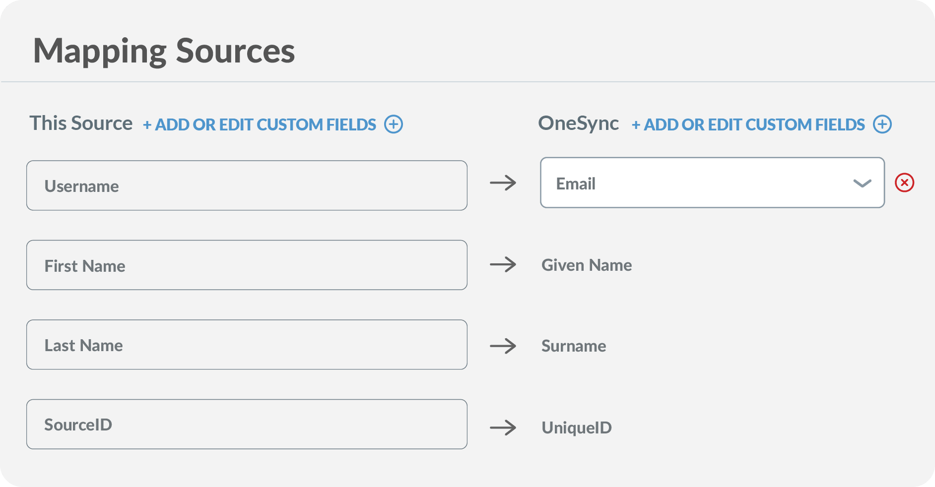 OneSync Mapping Sources Dashboard