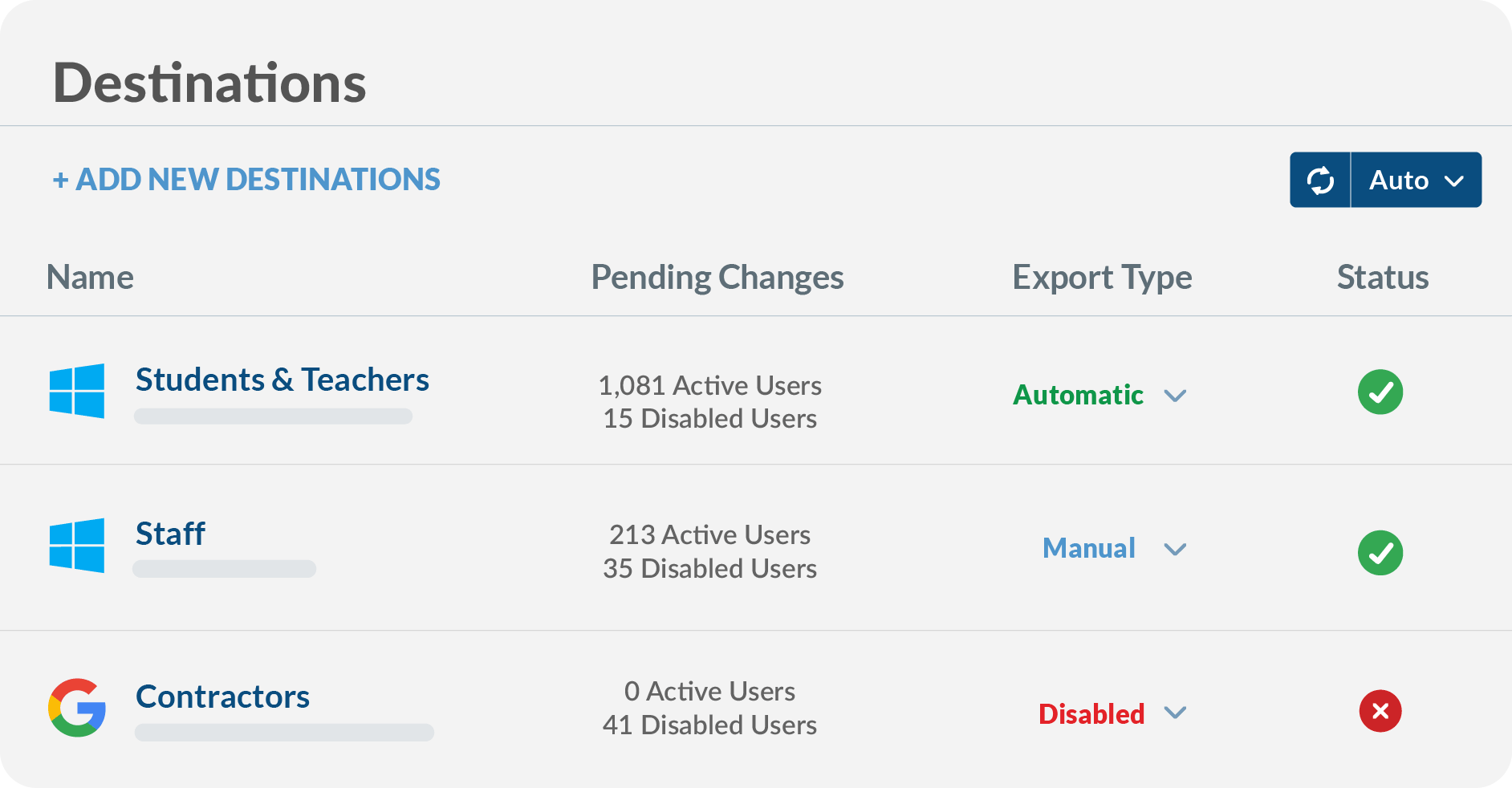 OneSync Send Data to Destinations Dashboard