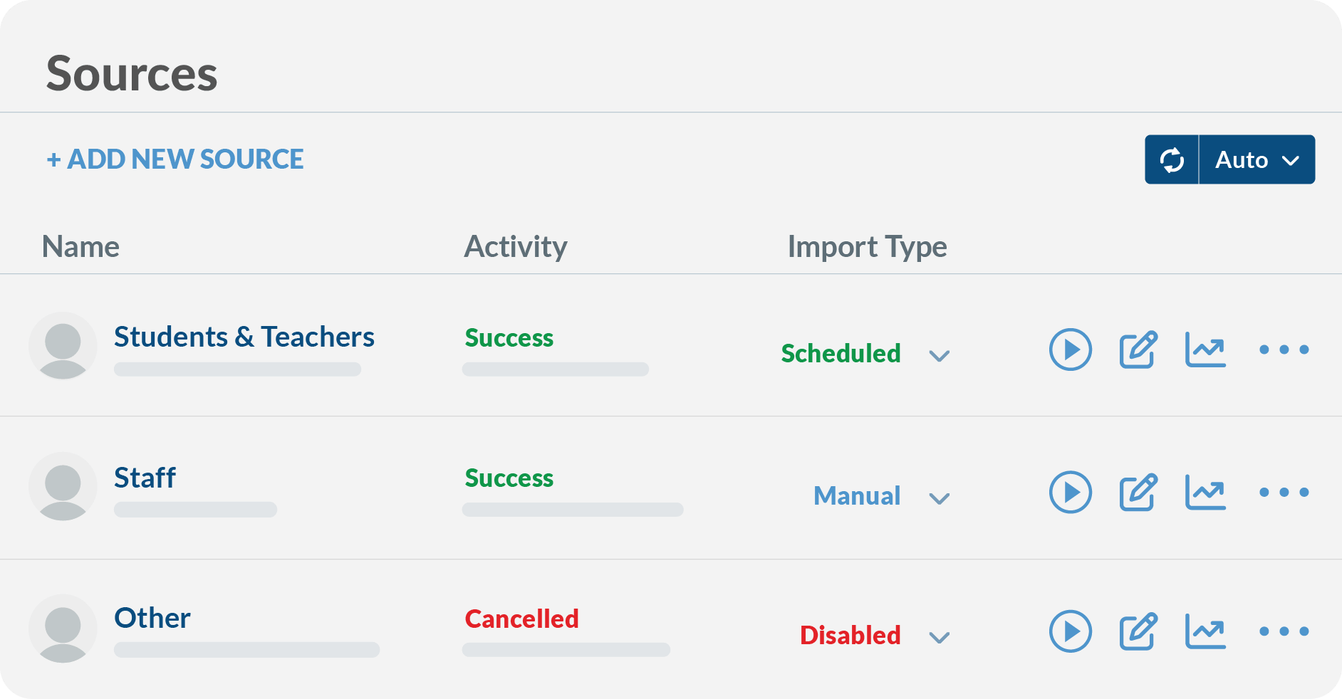 OneSync Importing Source Data Dashboard