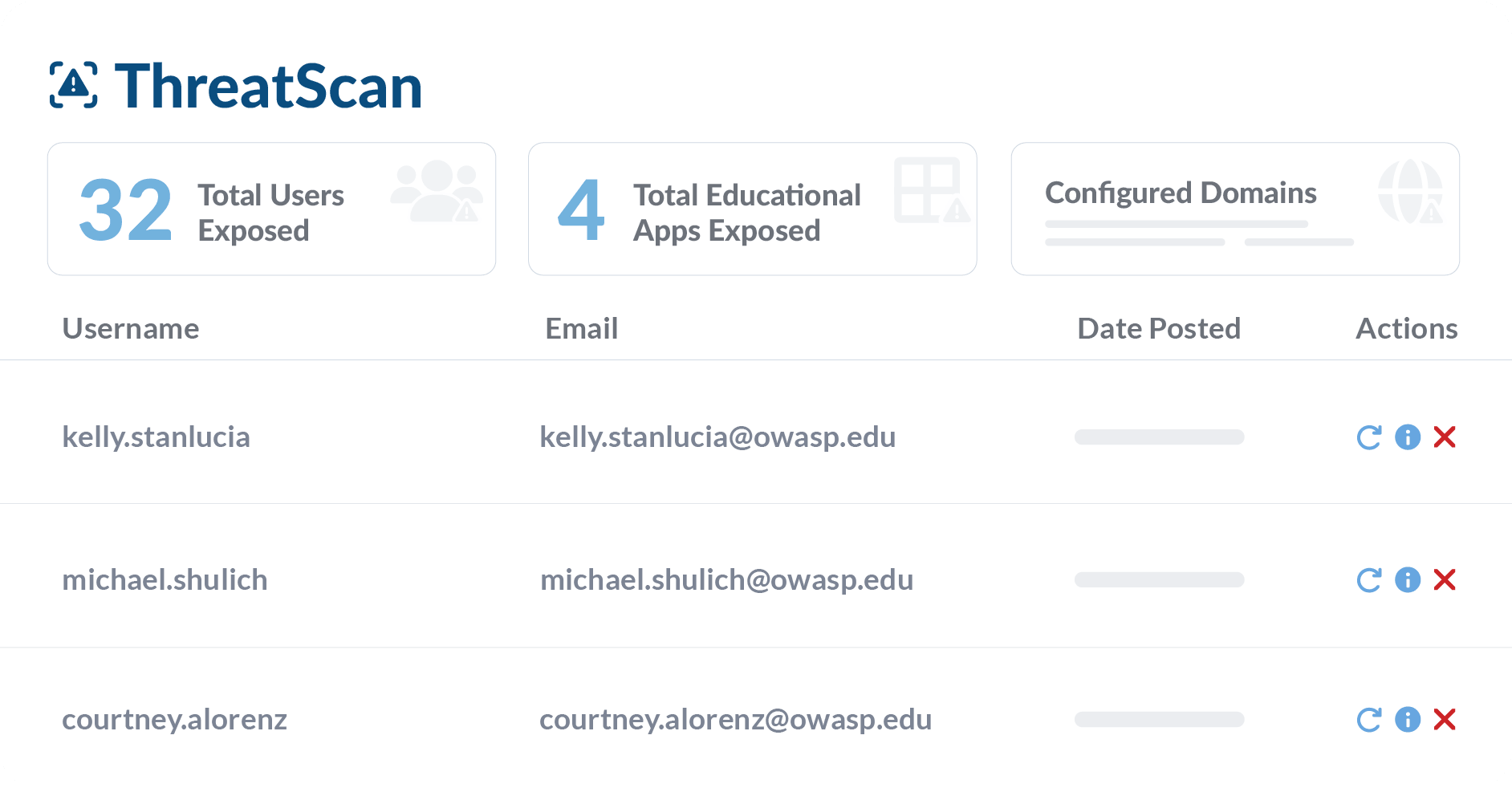 Security Center - ThreatScan Dashboard