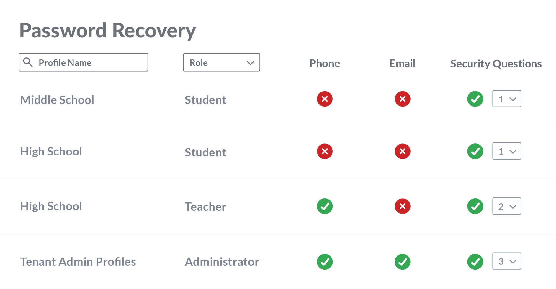 Security Center - Password Recovery Dashboard