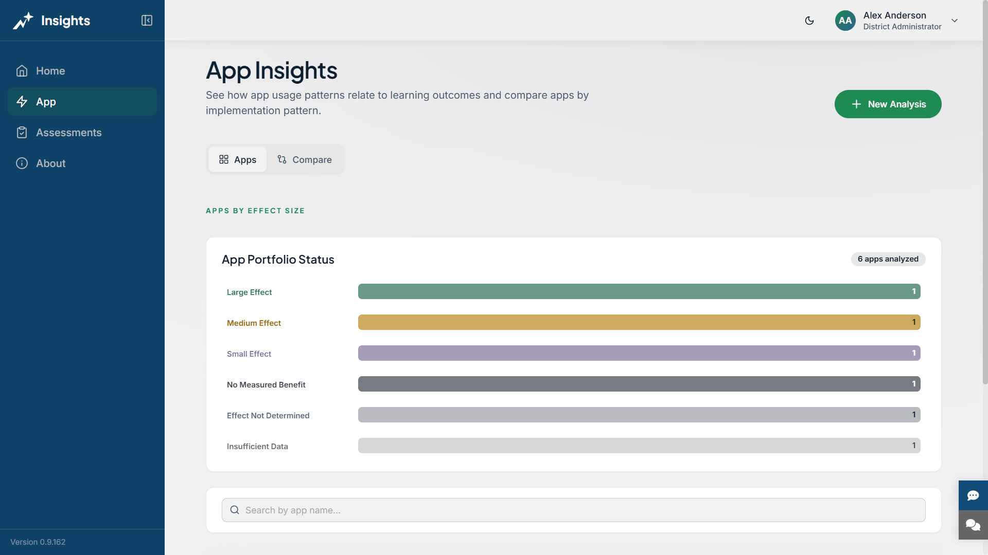 ClassLink Insights Dashboard