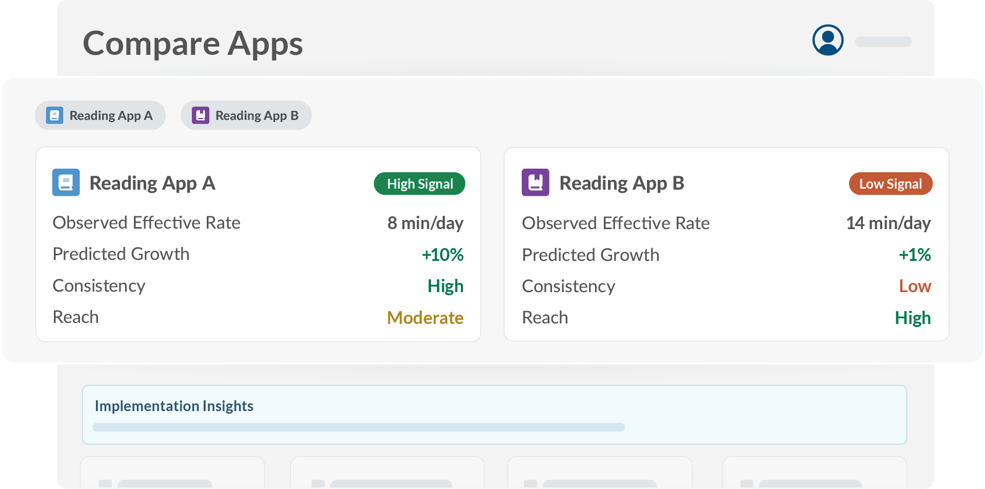 ClassLink Insights - Compare Apps Dashboard