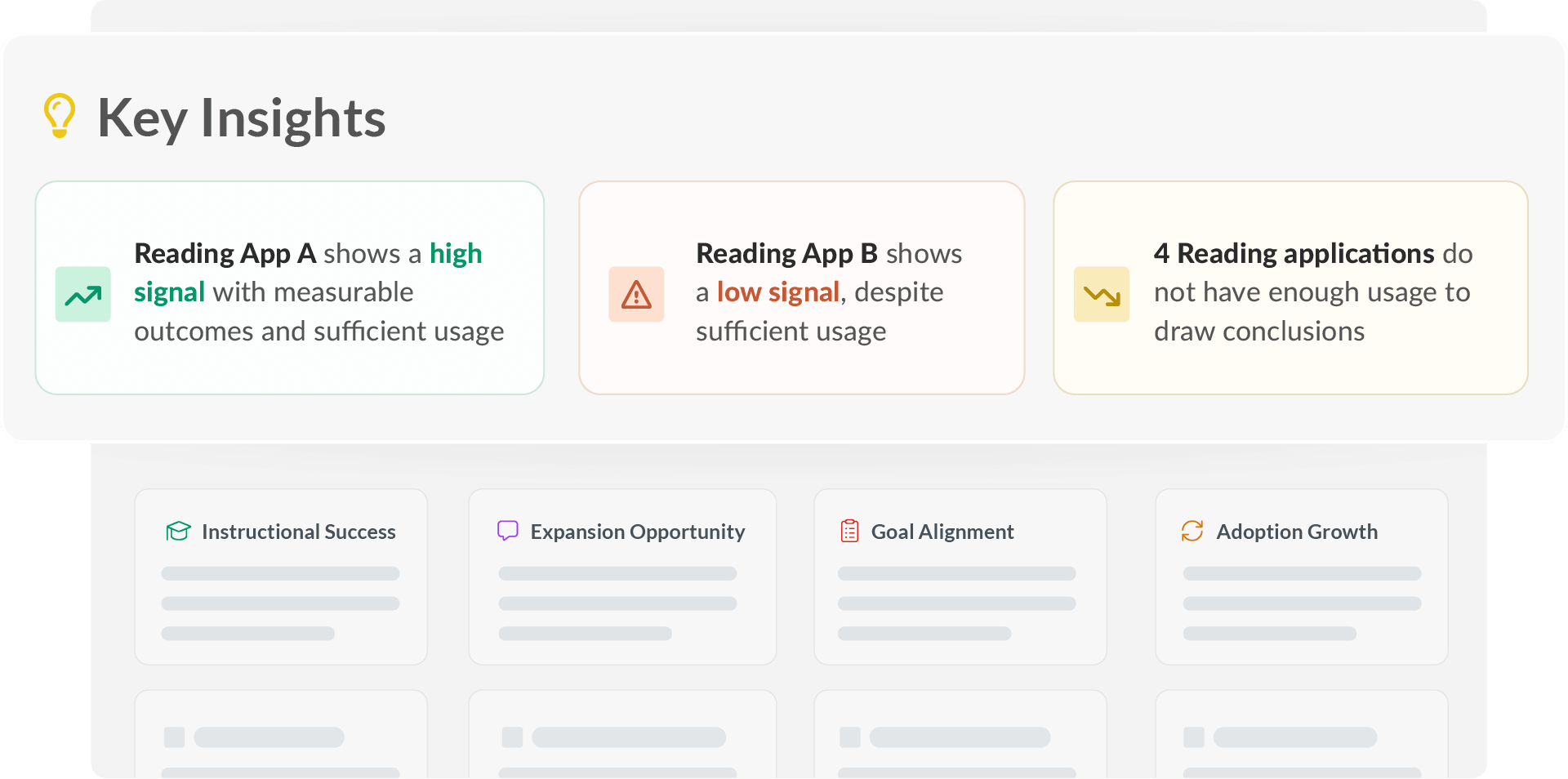 ClassLink Insights - Key Insights Dashboard
