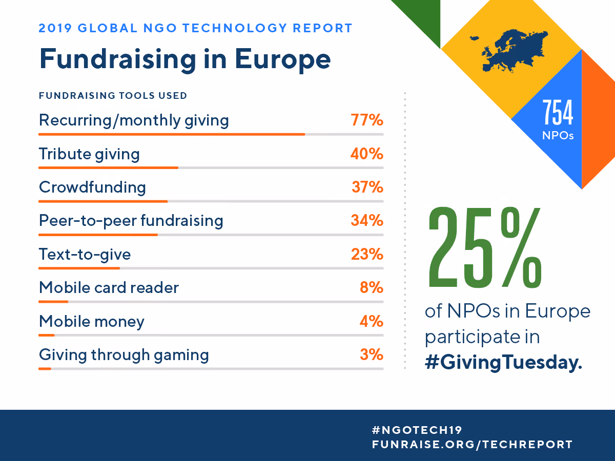 Infographic with various nonprofit fundraising statistics.