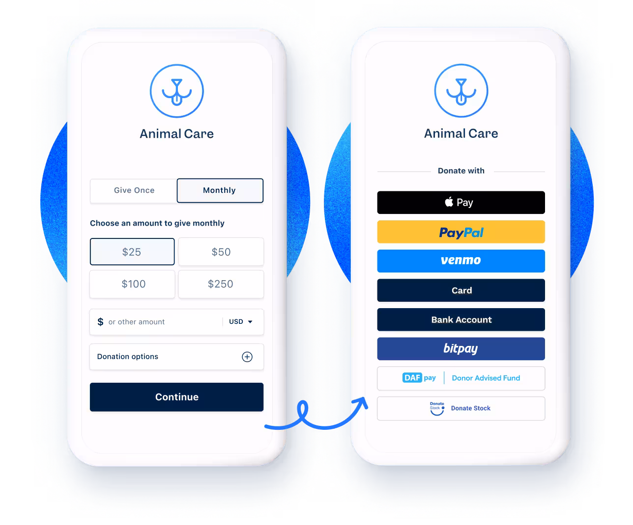 Funraise donation form on mobile