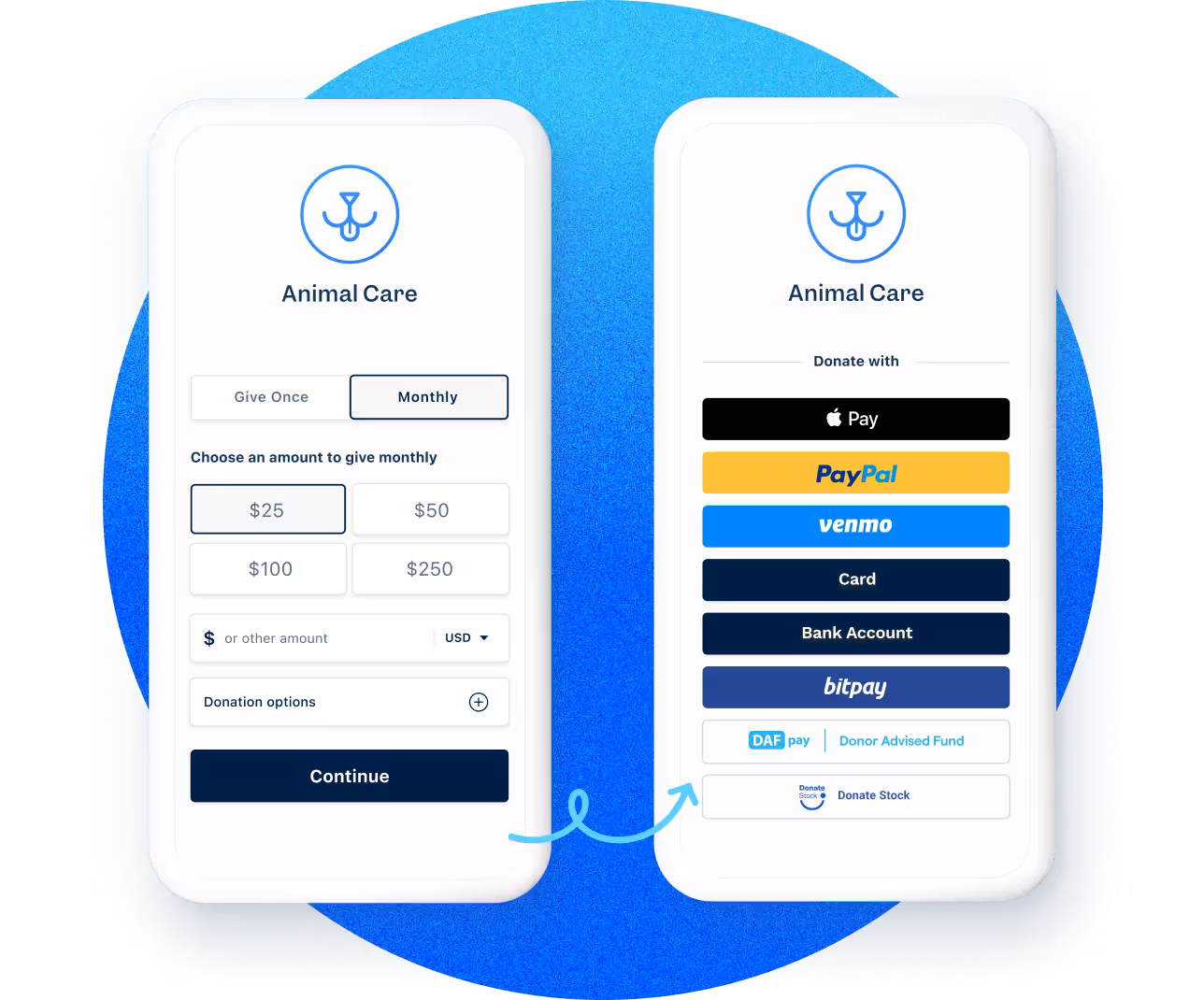 Funraise donation form on mobile
