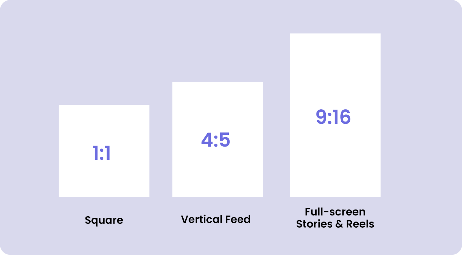 Meta’s Adapt to Placement supports 3 key aspect ratios ensuring your ads look great across every placement.