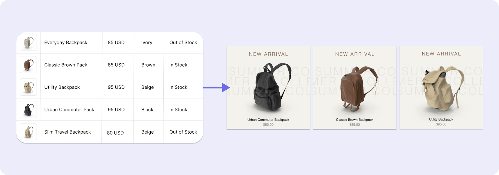 Create thousands of dynamic catalog ad variations with data directly from your product feed with Marpipe.