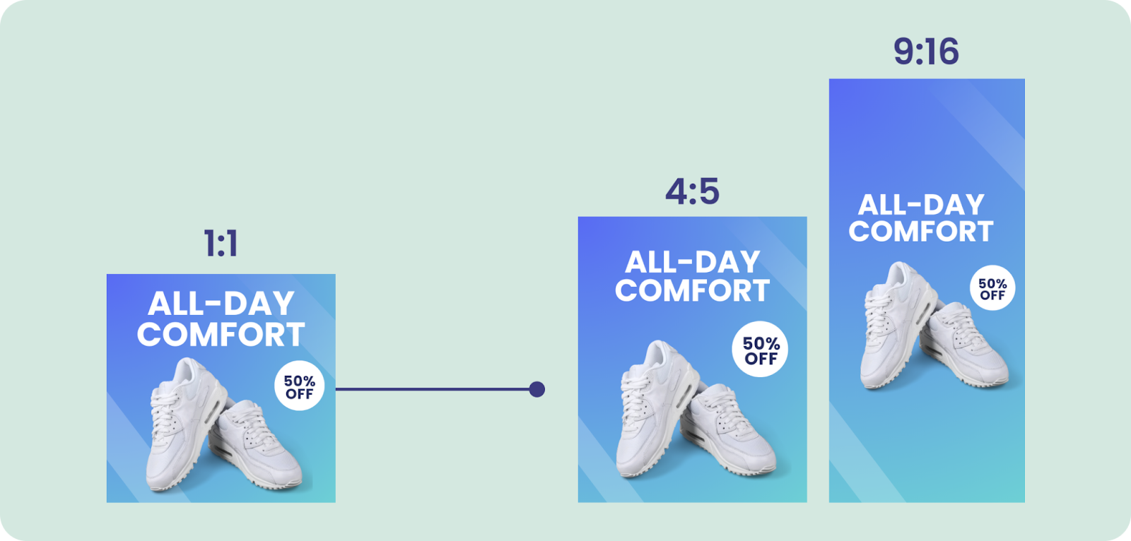 A common use case for creative automation is adapting visuals to multiple aspect ratios