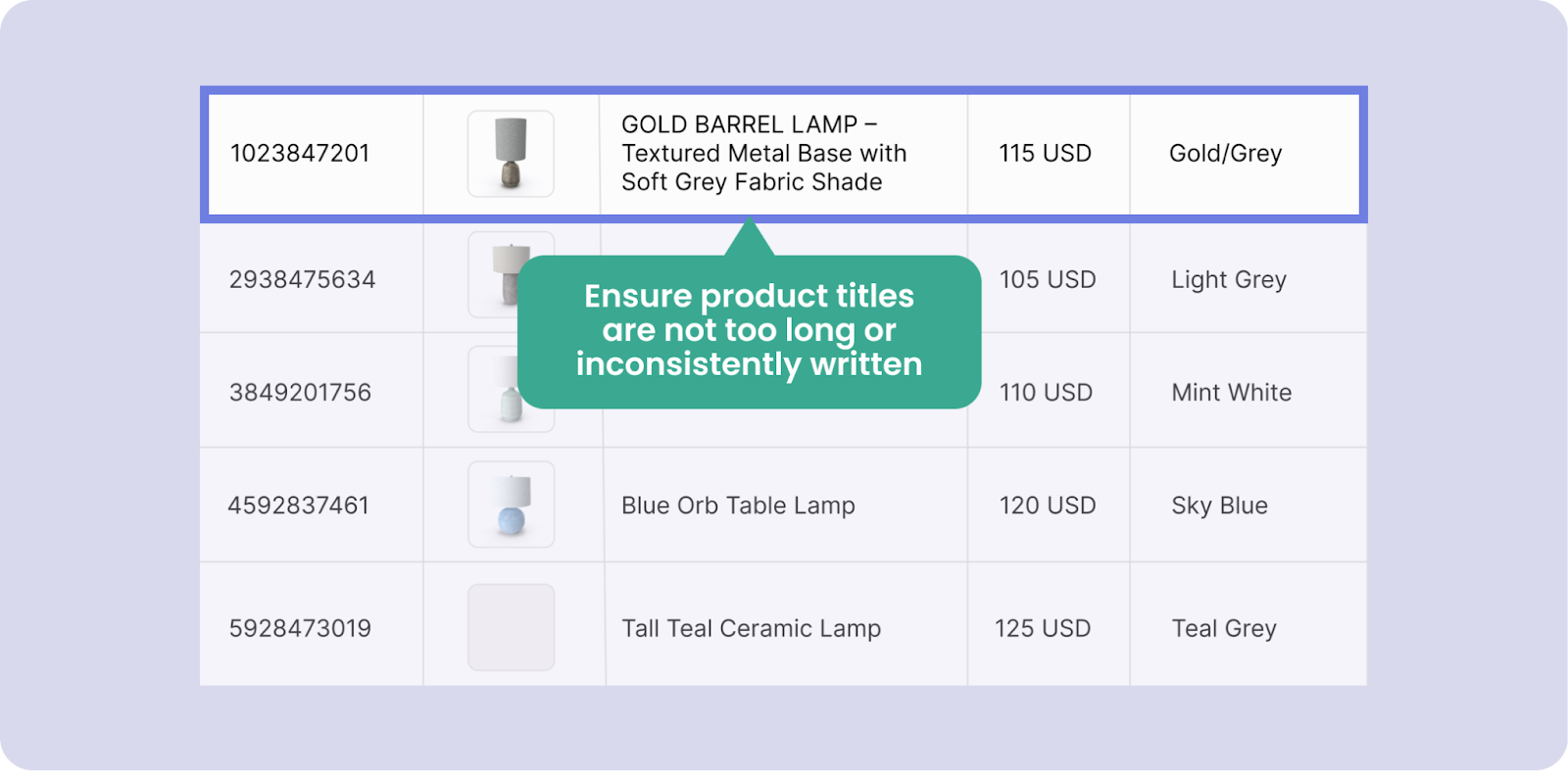 Clean, consistent, and structured product titles help ensure better ad performance and improved customer experience. 