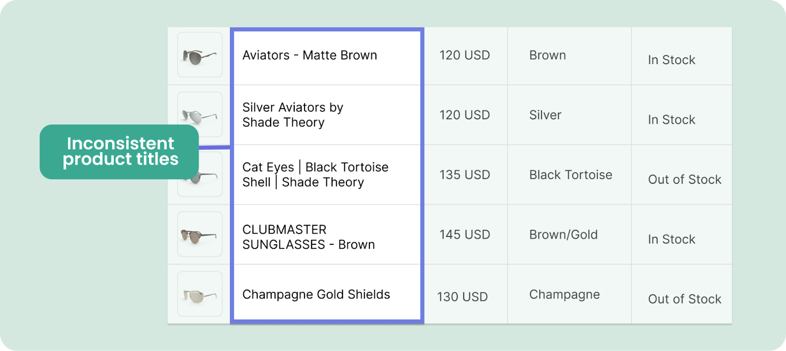 What inconsistent and messy product titles look like in a product feed