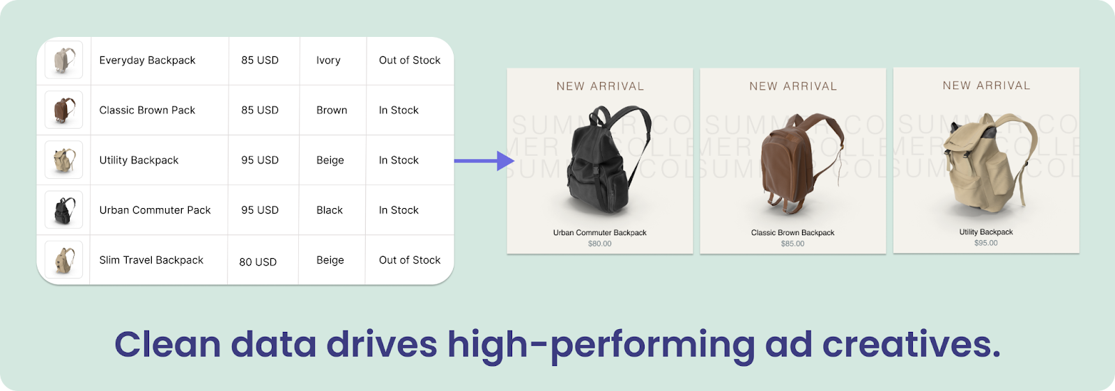 High-performing ads start with clean, structured and well-optimized product feeds.