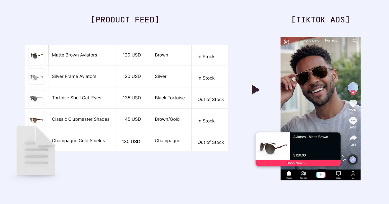 Your product feed powers shoppable videos, Catalog Ads, and in-app checkout on Tiktok