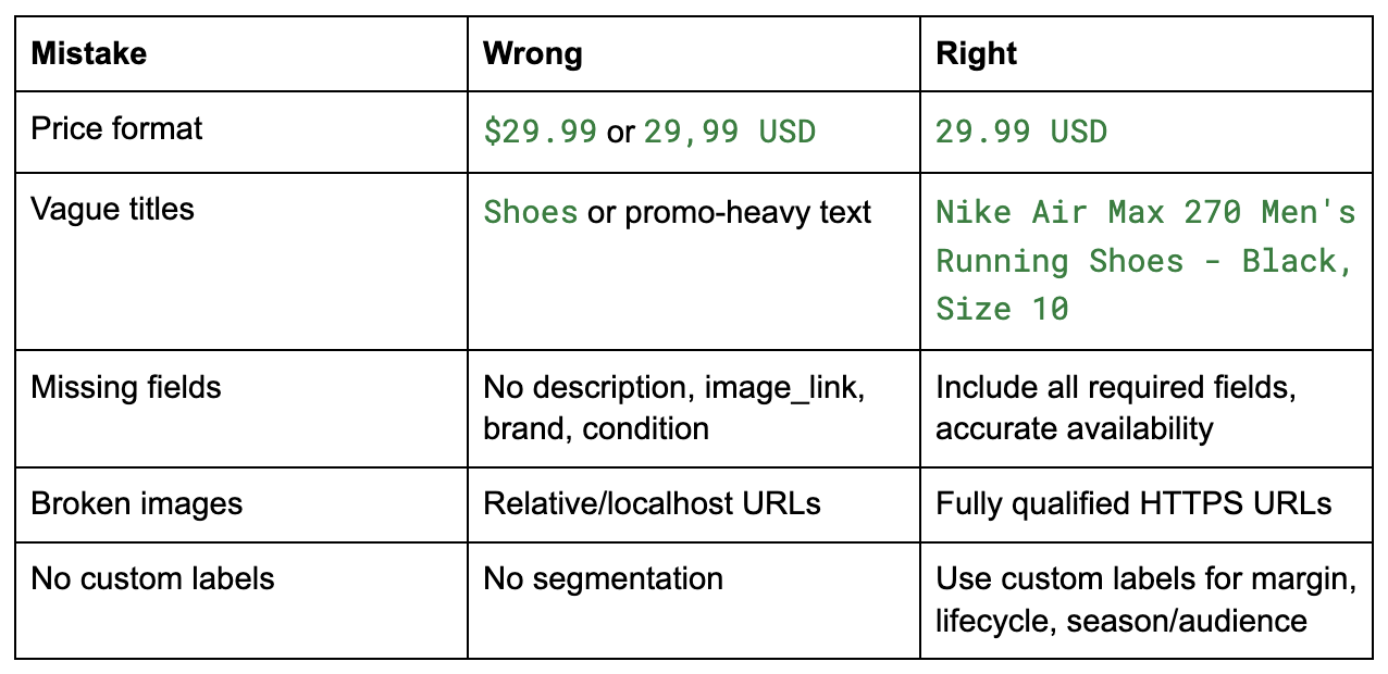 Common Product Feed Mistakes (Quick Fix Table)