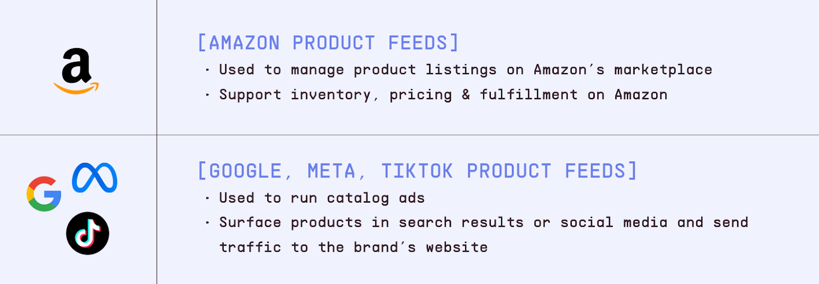 A comparison of Amazon product feeds vs. advertising product feeds