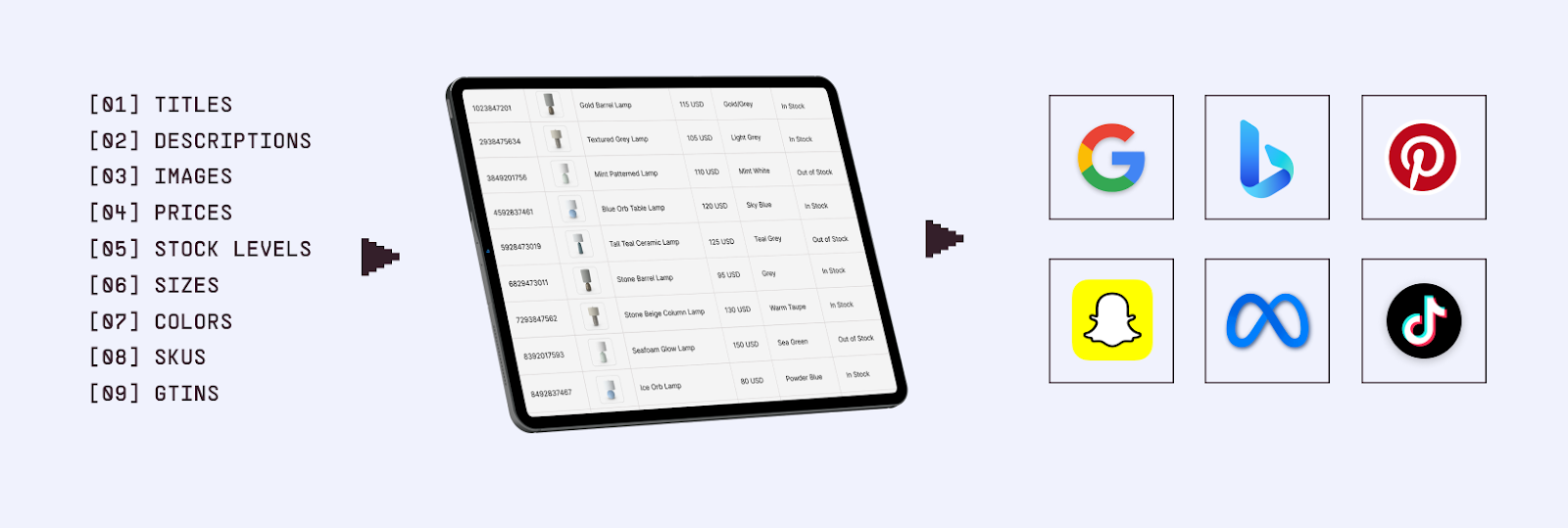 How a product feed powers shopping and catalog ads