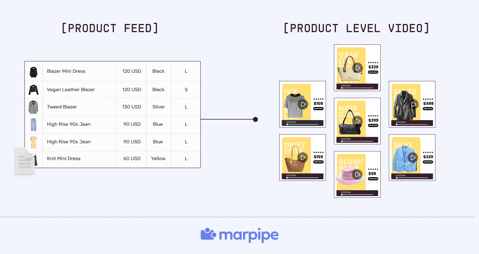 Marpipe connects live product data to creative product level videos