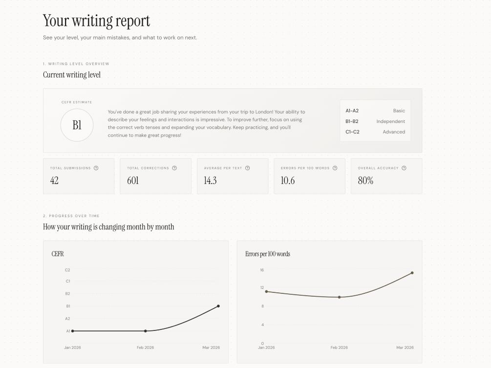 FixMyEnglish: Introducing the Writing Report