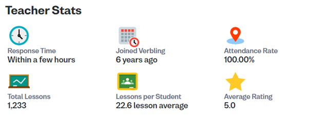 Statistics on your Verbling teacher
