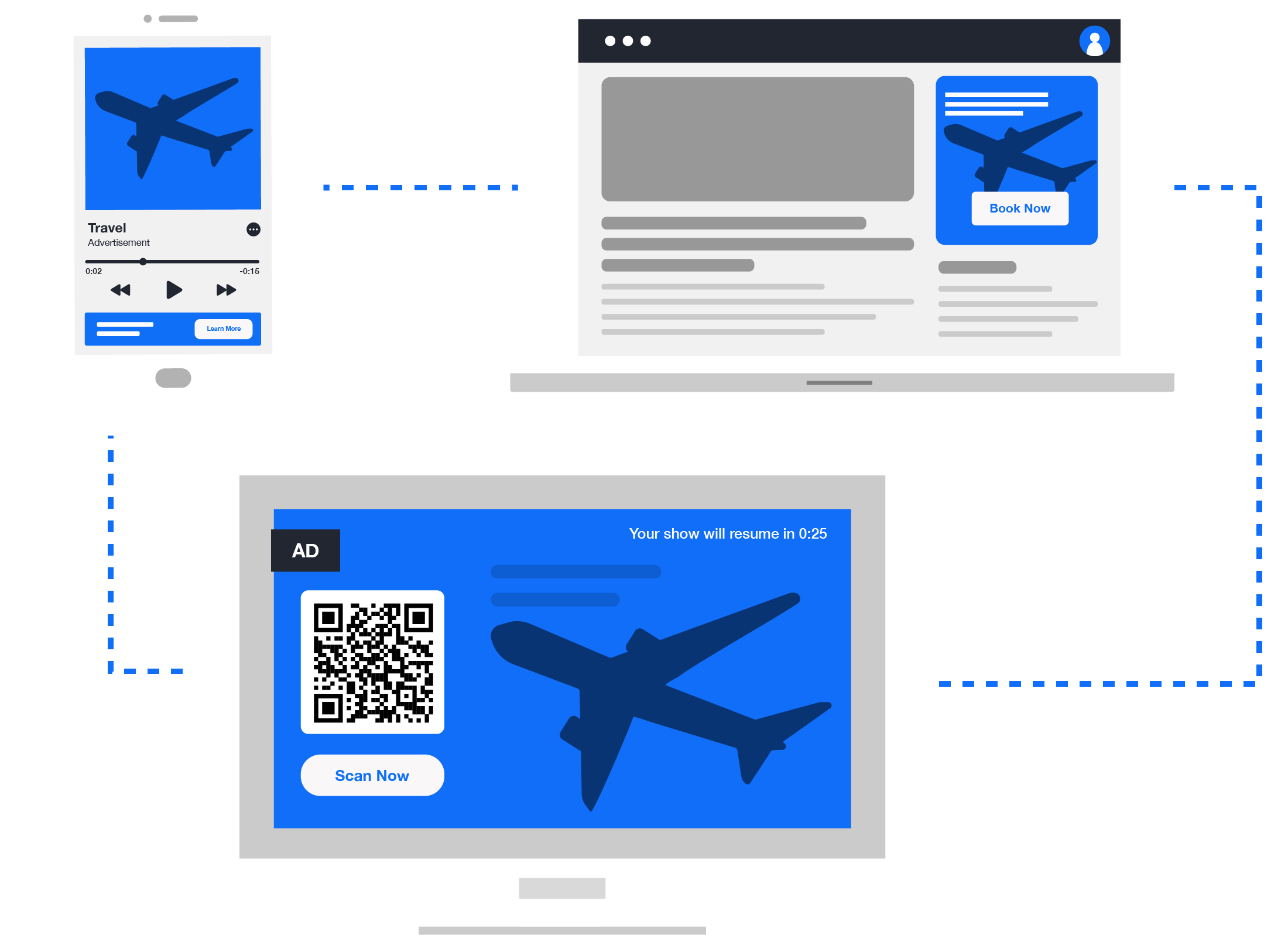 Illustration of a video ad being retargeted through different devices
