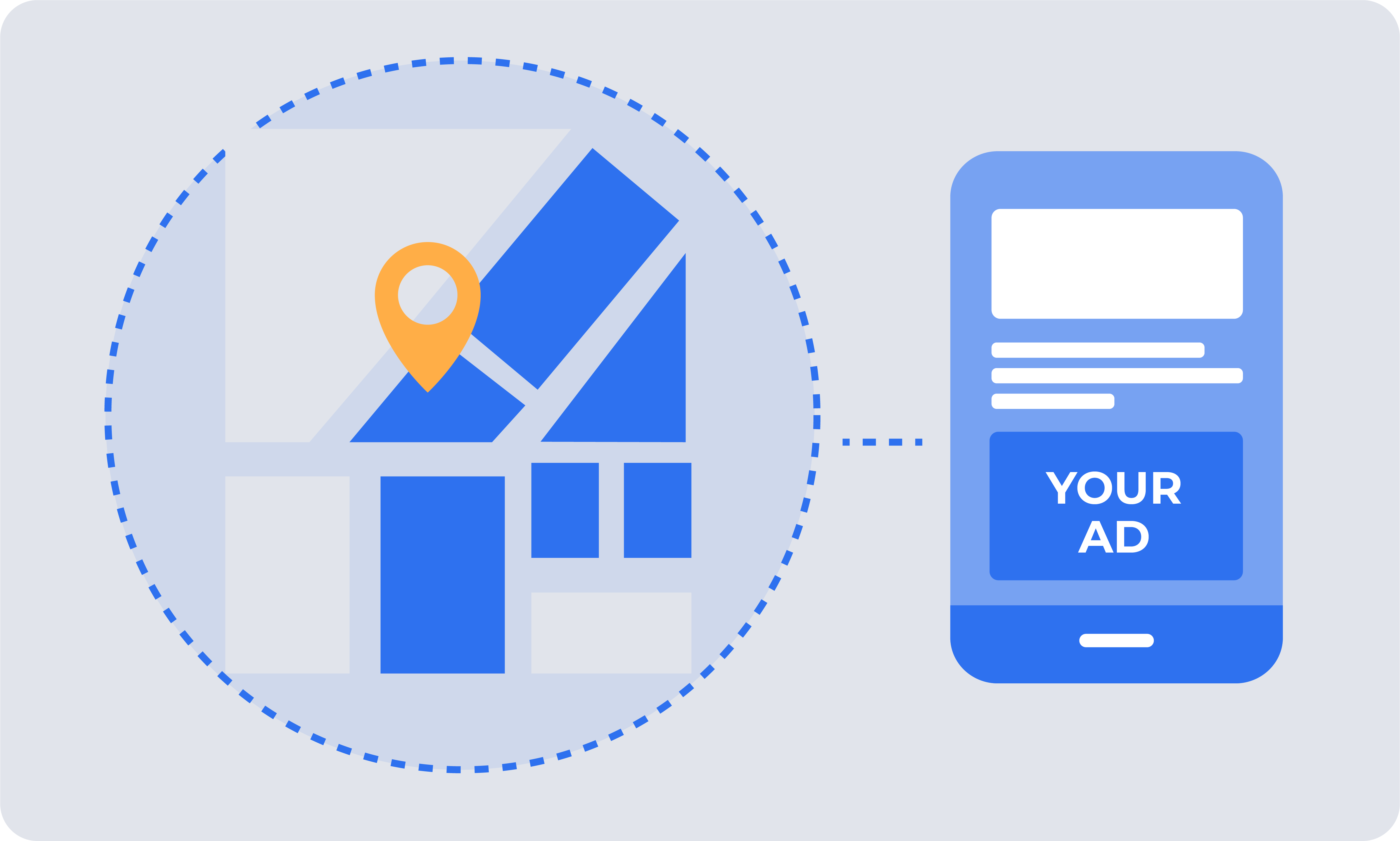 Geofenced area and an ad pops up on a phone