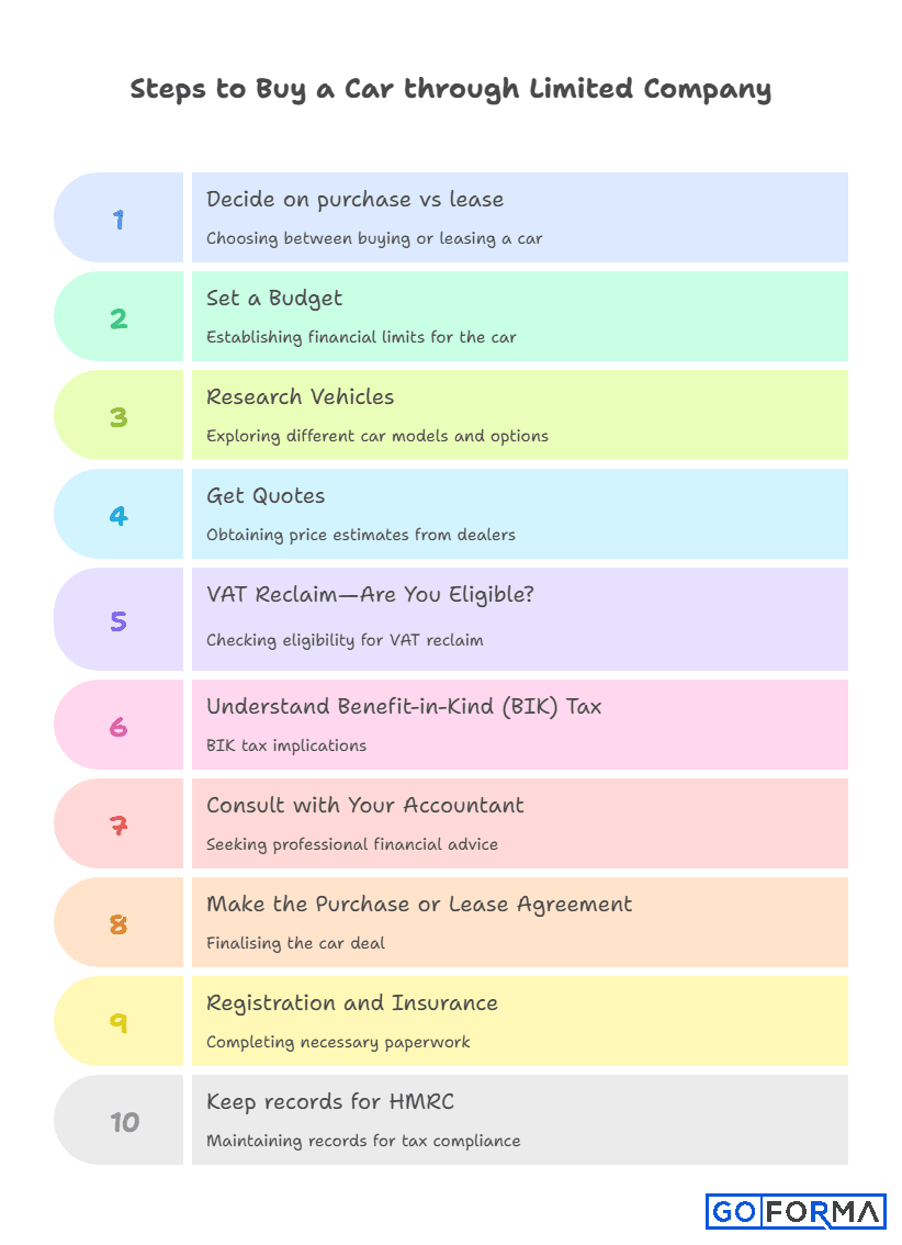 steps to buy a car through your limited company