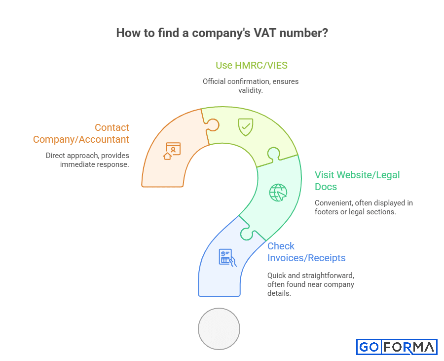 how to find a company's vat number