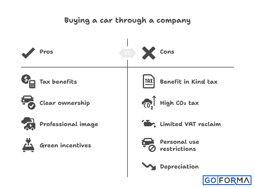 pros and cons of buying a car through limited company