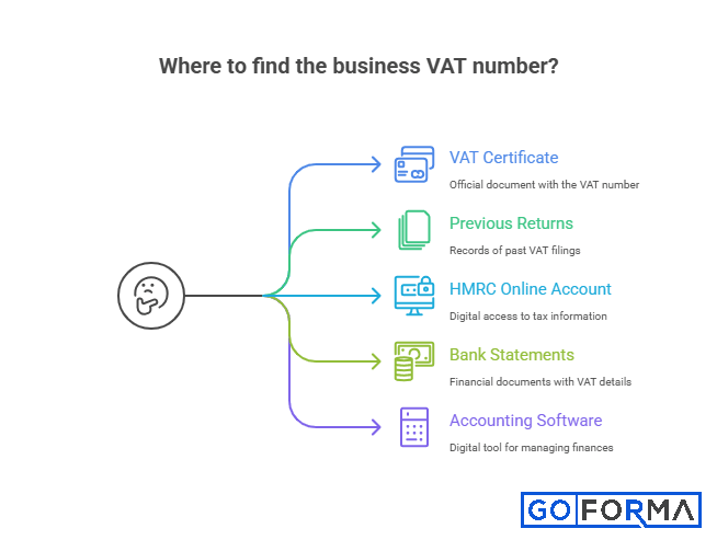 where do i find my vat number